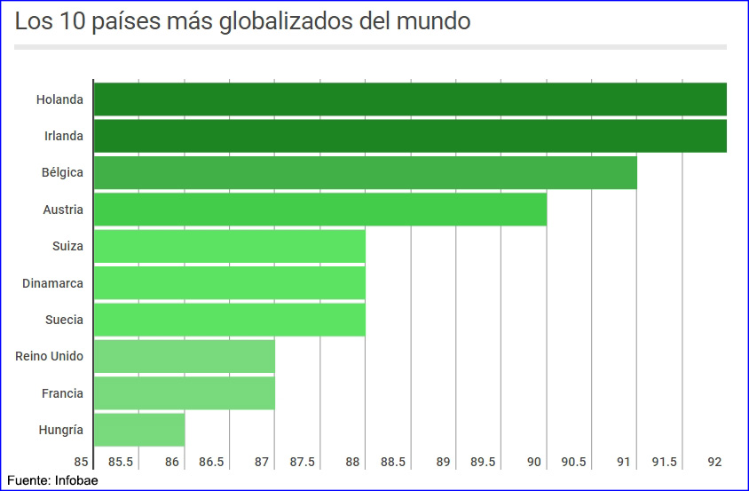 ¿Cuáles son los países más ricos del mundo? | Lampadia